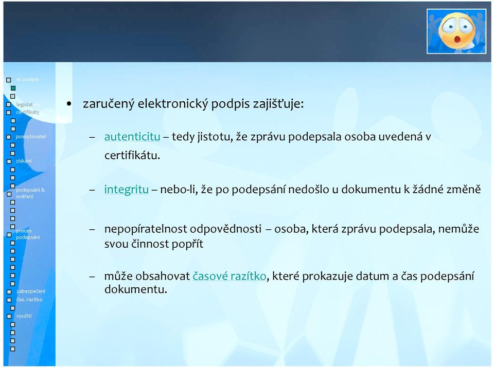 integritu nebo-li, že po nedošlo u dokumentu k žádné změně nepopíratelnost