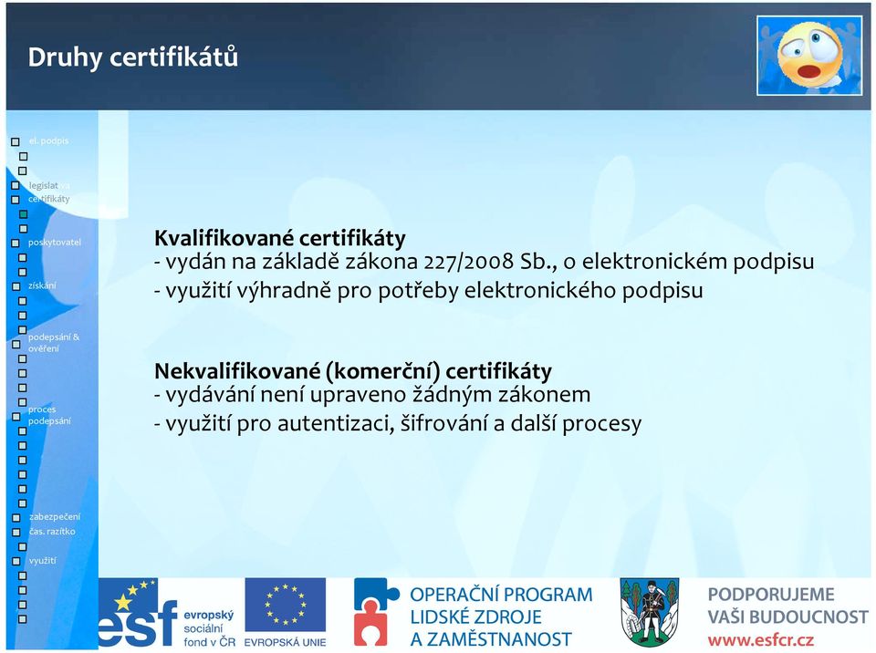 , o elektronickém podpisu - výhradně pro potřeby elektronického