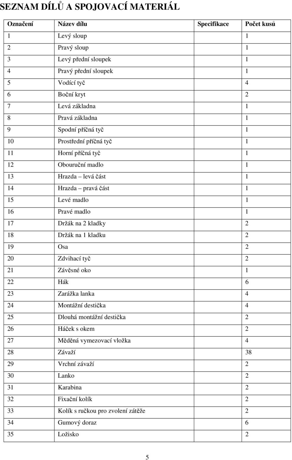 16 Pravé madlo 1 17 Držák na 2 kladky 2 18 Držák na 1 kladku 2 19 Osa 2 20 Zdvihací tyč 2 21 Závěsné oko 1 22 Hák 6 23 Zarážka lanka 4 24 Montážní destička 4 25 Dlouhá montážní destička 2