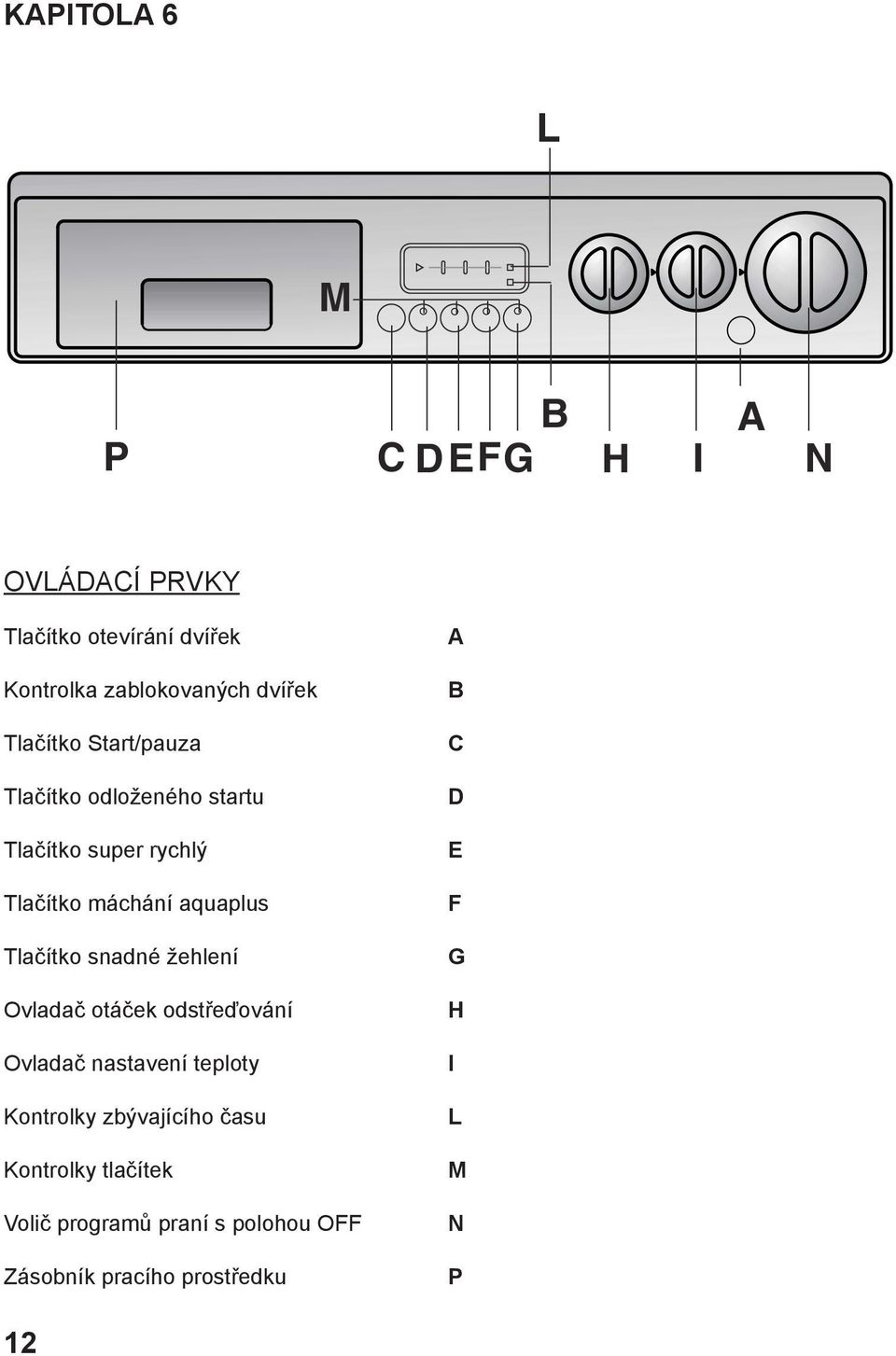 aquaplus F Tlačítko snadné žehlení G Ovladač otáček odstřeďování H Ovladač nastavení teploty I Kontrolky