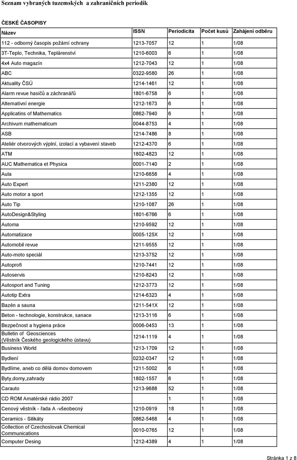 1212-1673 6 1 1/08 Applicatins of Mathematics 0862-7940 6 1 1/08 Archivum mathematicum 0044-8753 4 1 1/08 ASB 1214-7486 8 1 1/08 Ateliér otvorových výplní, izolací a vybavení staveb 1212-4370 6 1