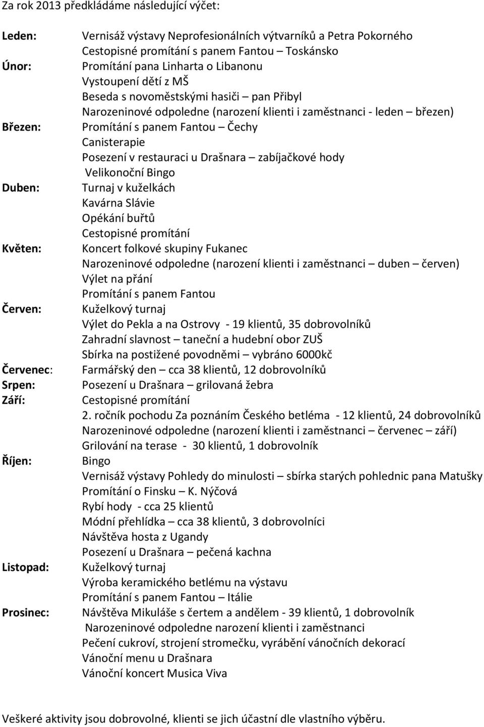 zaměstnanci - leden březen) Promítání s panem Fantou Čechy Canisterapie Posezení v restauraci u Drašnara zabíjačkové hody Velikonoční Bingo Turnaj v kuželkách Kavárna Slávie Opékání buřtů Cestopisné