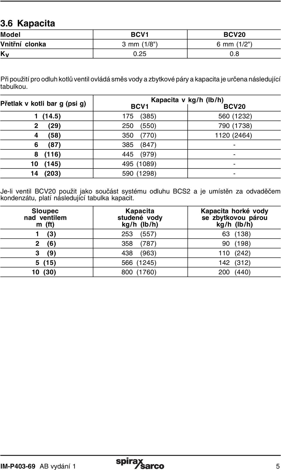5) 175 (385) 560 (1232) 2 (29) 250 (550) 790 (1738) 4 (58) 350 (770) 1120 (2464) 6 (87) 385 (847) - 8 (116) 445 (979) - 10 (145) 495 (1089) - 14 (203) 590 (1298) - Je-li ventil BCV20 použit jako