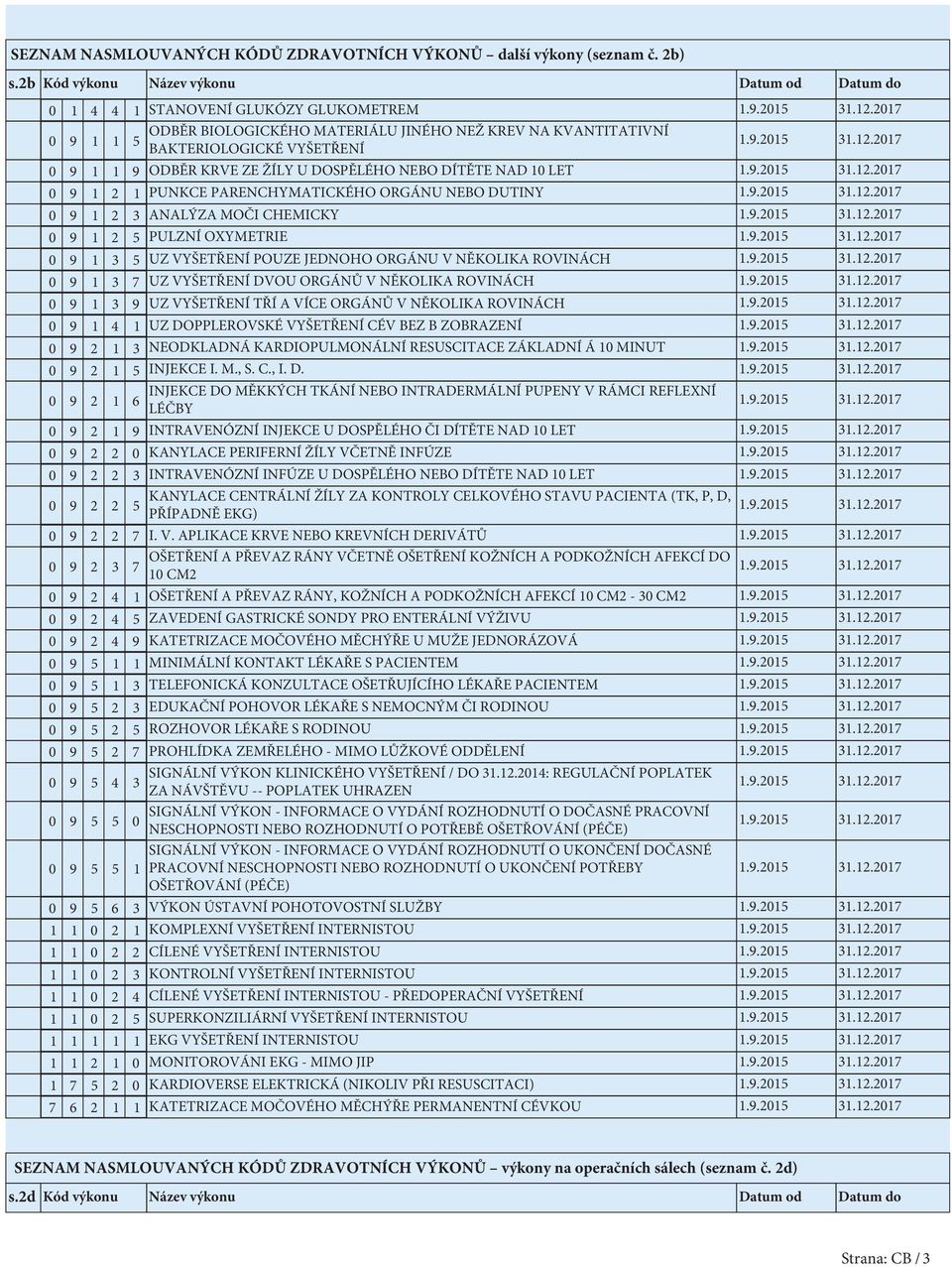 KRVE ZE ŽÍLY U DOSPĚLÉHO NEBO DÍTĚTE NAD 10 LET 0 9 1 2 1 PUNKCE PARENCHYMATICKÉHO ORGÁNU NEBO DUTINY 0 9 1 2 3 ANALÝZA MOČI CHEMICKY 0 9 1 2 5 PULZNÍ OXYMETRIE 0 9 1 3 5 UZ VYŠETŘENÍ POUZE JEDNOHO