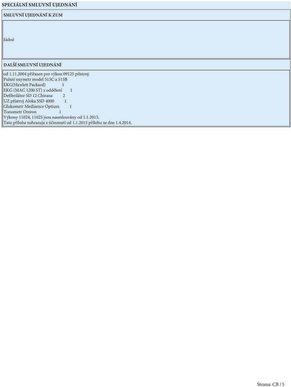 z oddělení 1 Defibrilátor SD 12 Chirana 2 UZ přístroj Aloka SSD 4000 1 Glukometr Medisence Optium 1 Tonometr