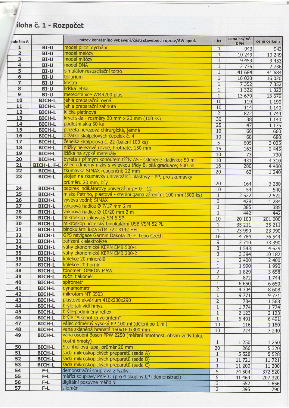 platinovd kryciskla - rozm6ry 0 mm x 0 mm (00 ks podlozni skla 50 ks pinzeta nerezov6 chirurqicks, iemnd drzatko skalpeloufch depelek d. 4 elka skalpelovtt c.