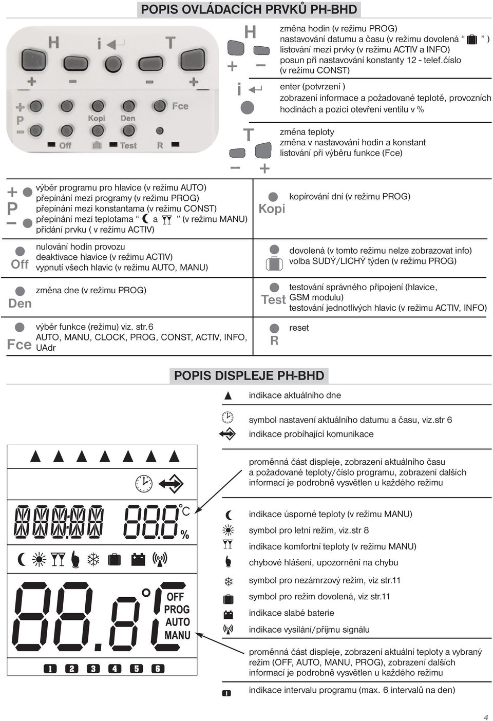 nastavování datumu a času (v režimu dovolená ) listování mezi prvky (v režimu ACTIV a INFO) posun při nastavování konstanty 12 - telef.