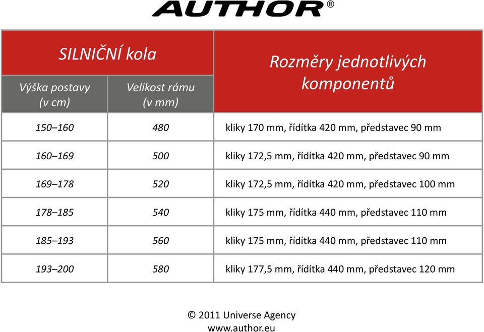 mm, řídítka 420 mm, představec 100 mm 178 185 540 kliky 175 mm, řídítka 440 mm, představec 110 mm 185