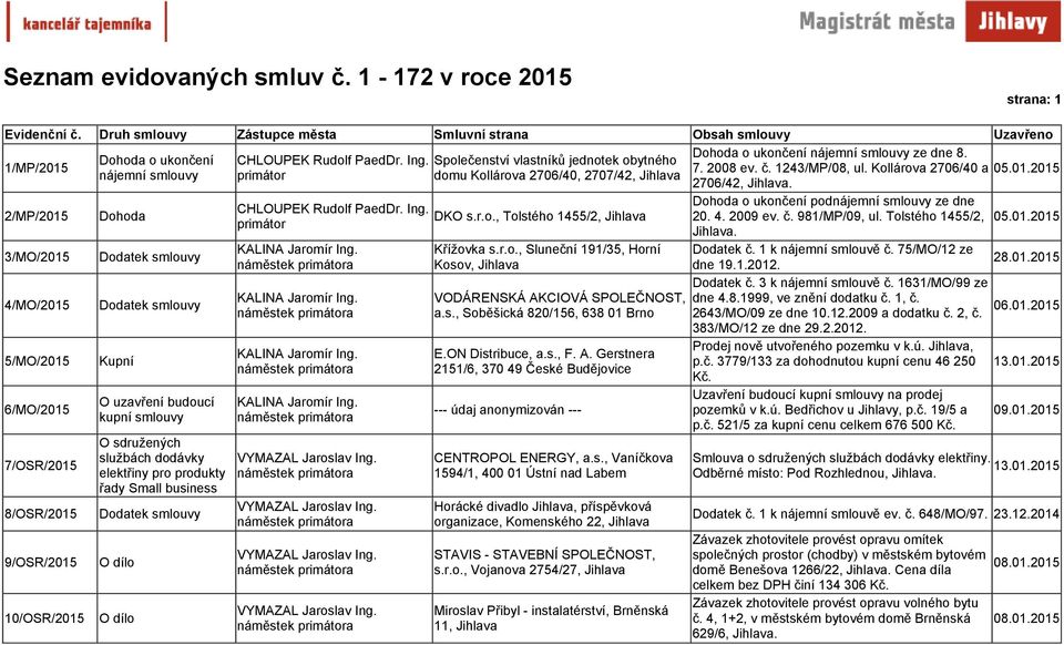 2015 nájemní smlouvy domu Kollárova 2706/40, 2707/42, Jihlava 2706/42, 2/MP/2015 3/MO/2015 4/MO/2015 5/MO/2015 6/MO/2015 7/OSR/2015 Dohoda Dodatek smlouvy Dodatek smlouvy Kupní O uzavření budoucí