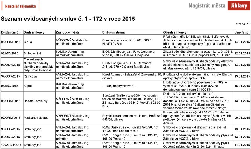 92/MO/2015 93/OSR/2015 Smlouvy jiné 94/OSR/2015 Rámcová 95/MO/2015 O sdružených službách dodávky elektřiny pro produkty řady Small business Kupní 96/ORM/2015 Dodatek smlouvy 97/ORM/2015 Poskytnutí