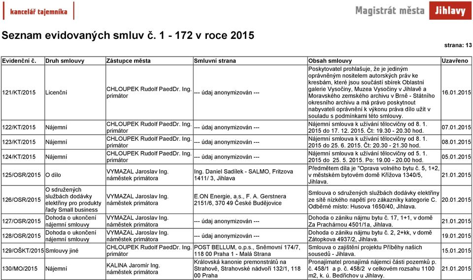 122/KT/2015 smlouva k užívání tělocvičny od 8. 1. 2015 do 17. 12. 2015. Čt: 19.30-20.30 hod. 07.01.2015 123/KT/2015 smlouva k užívání tělocvičny od 8. 1. 2015 do 25. 6. 2015. Čt: 20.30-21.30 hod. 08.