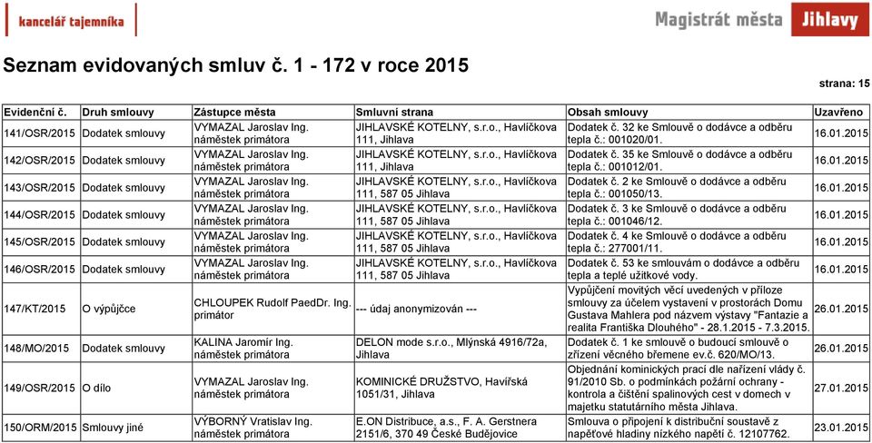 : 001050/13. 144/OSR/2015 Dodatek smlouvy JIHLAVSKÉ KOTELNY, s.r.o., Havlíčkova Dodatek č. 3 ke Smlouvě o dodávce a odběru 111, 587 05 Jihlava tepla č.: 001046/12.