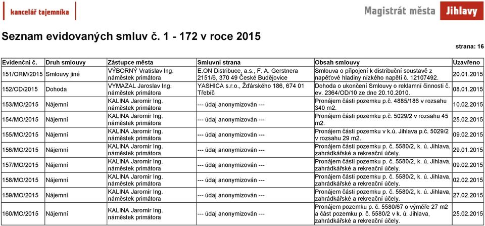 2015 340 m2. 154/MO/2015 Pronájem části pozemku p.č. 5029/2 v rozsahu 45 25.02.2015 m2. 155/MO/2015 Pronájem části pozemku v k.ú. Jihlava p.č. 5029/2 09.02.2015 v rozsahu 29 m2.