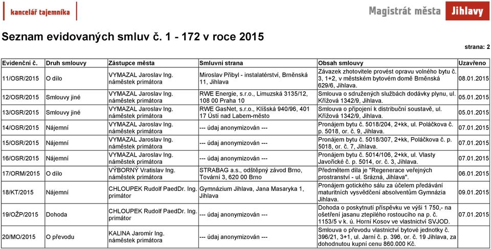 17 Ústí nad Labem-město Křížová 1342/9, 05.01.2015 14/OSR/2015 Pronájem bytu č. 5018/204, 2+kk, ul. Poláčkova č. p. 5018, or. č. 9, 07.01.2015 15/OSR/2015 Pronájem bytu č. 5018/307, 2+kk, Poláčkova č.