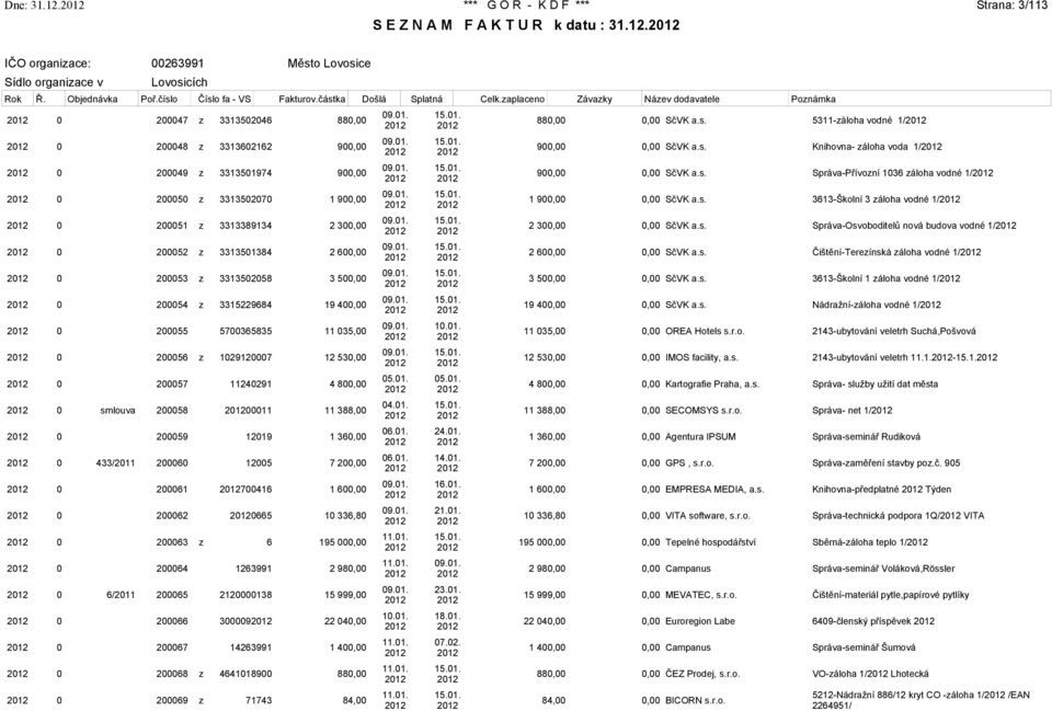 11240291 4 800,00 0 smlouva 200058 00011 11 388,00 0 200059 12019 1 360,00 0 433/2011 200060 12005 7 200,00 0 200061 700416 1 600,00 0 200062 0665 10 336,80 0 200063 z 6 195 000,00 0 200064 1263991 2