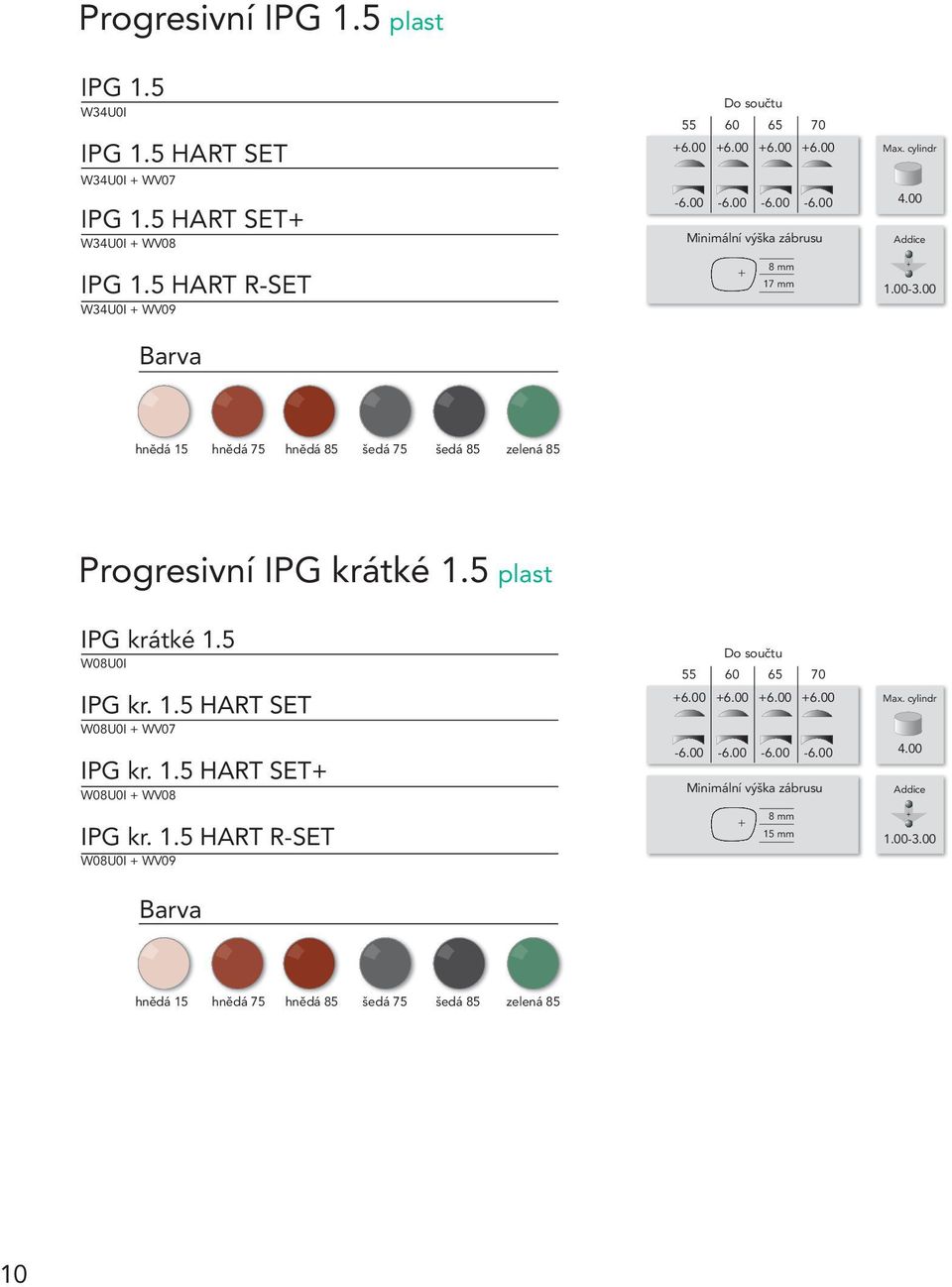 HART R-SET W34U0I + WV09 17 mm hnědá 1 hnědá 7 hnědá 8 šedá 7 šedá 8 zelená 8 Progresivní IPG krátké 1. plast IPG krátké 1.