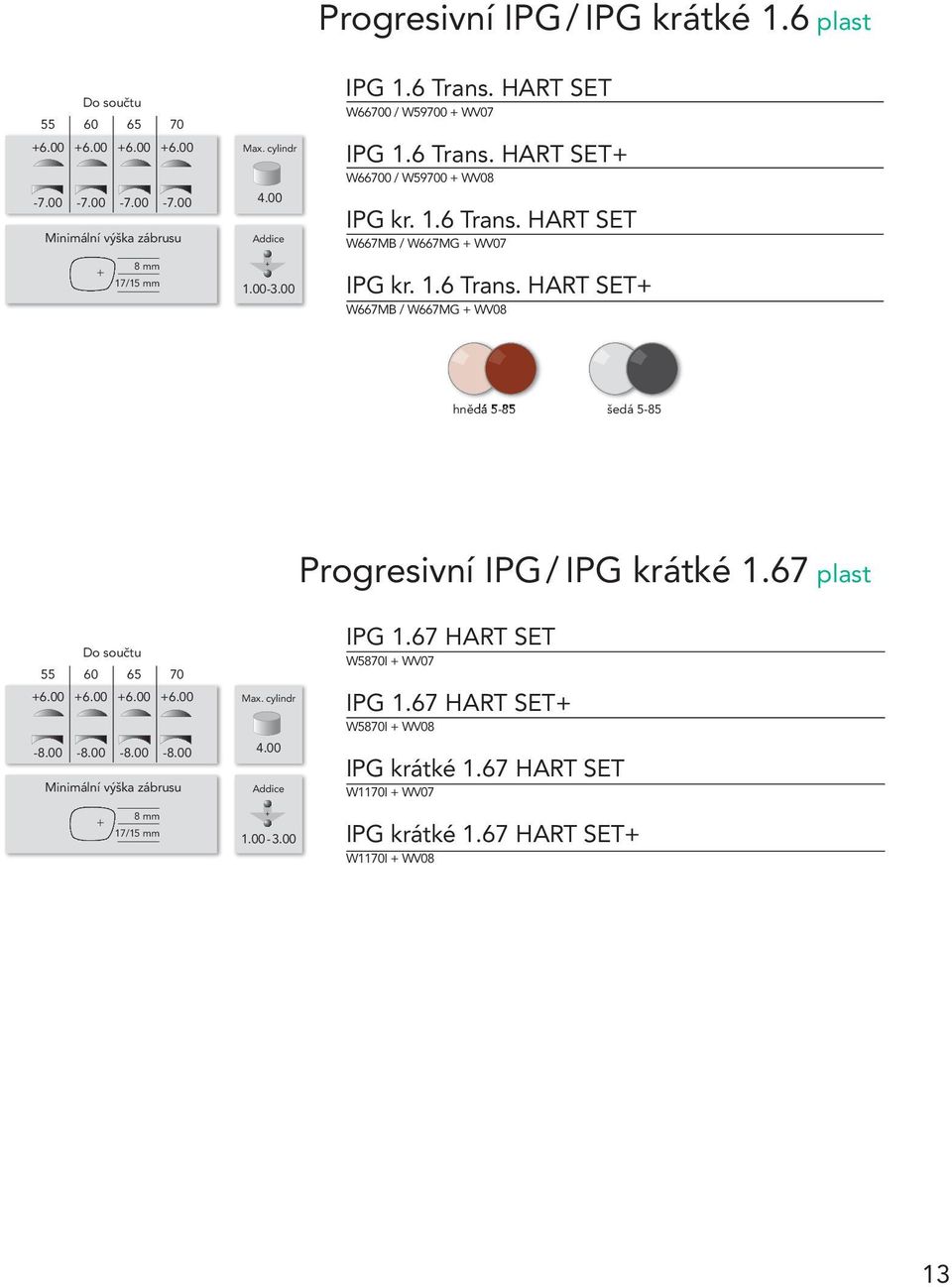 1.6 Trans. HART SET+ W667MB / W667MG + WV08 hnědá -8 šedá -8 Progresivní IPG/IPG krátké 1.67 plast 60 6 70 +6.00 +6.00 +6.00 +6.00-8.