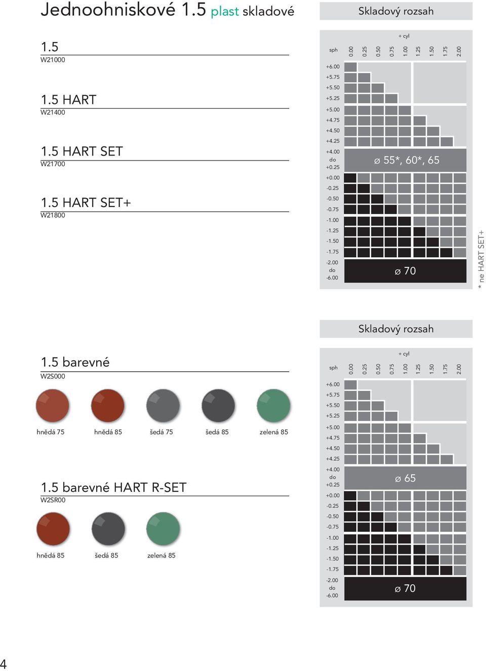 00 ø 70 * ne HART SET+ Sklavý rozsah 1. barevné W2S000 sph +6.00 0.00 0.2 0.0 + cyl 0.7 1.00 1.2 1.0 1.7 2.00 +.7 +.0 +.2 hnědá 7 hnědá 8 šedá 7 šedá 8 zelená 8 +.