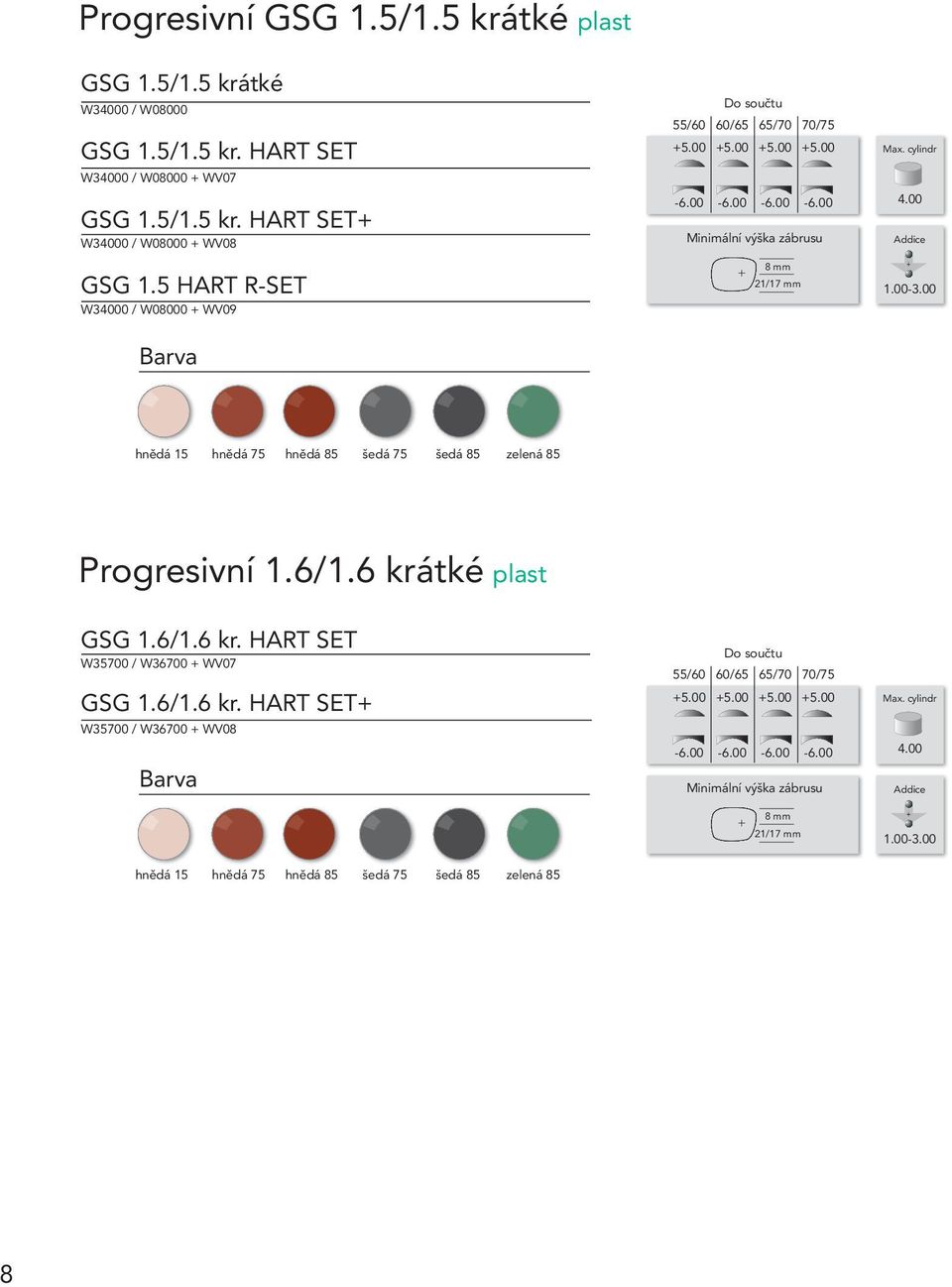 00-6.00-6.00-6.00 21/17 mm hnědá 1 hnědá 7 hnědá 8 šedá 7 šedá 8 zelená 8 Progresivní 1.6/1.6 krátké plast GSG 1.6/1.6 kr. HART SET W3700 / W36700 + WV07 GSG 1.
