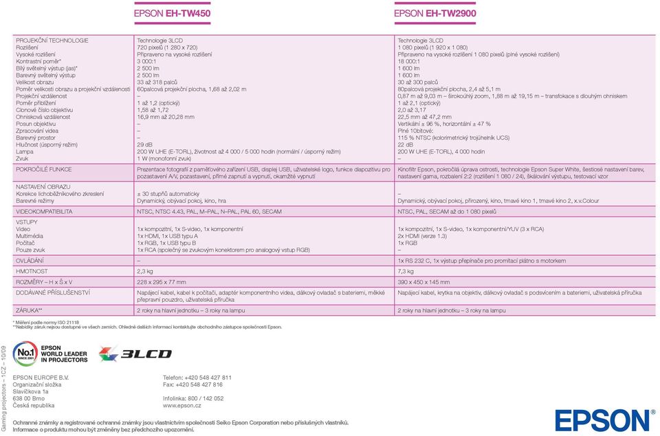 lichoběžníkového zkreslení Barevné režimy Technologie 3LCD 720 pixelů (1 280 x 720) Připraveno na vysoké rozlišení 3 000:1 2 500 lm 2 500 lm 33 až 318 palců 60palcová projekční plocha, 1,68 až 2,02 m