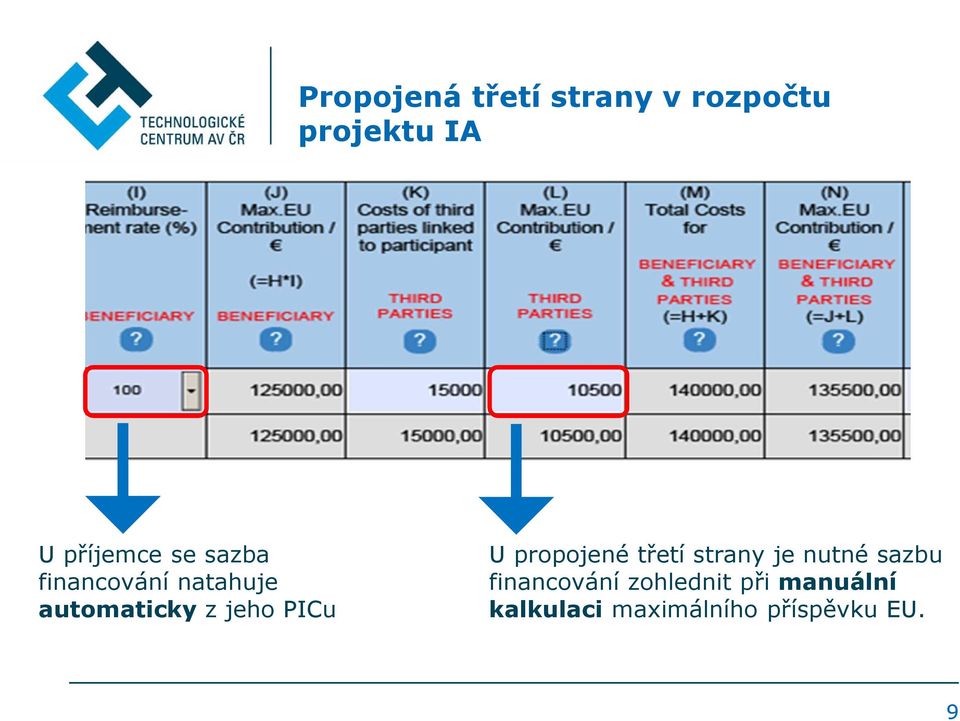 jeho PICu U propojené třetí strany je nutné sazbu