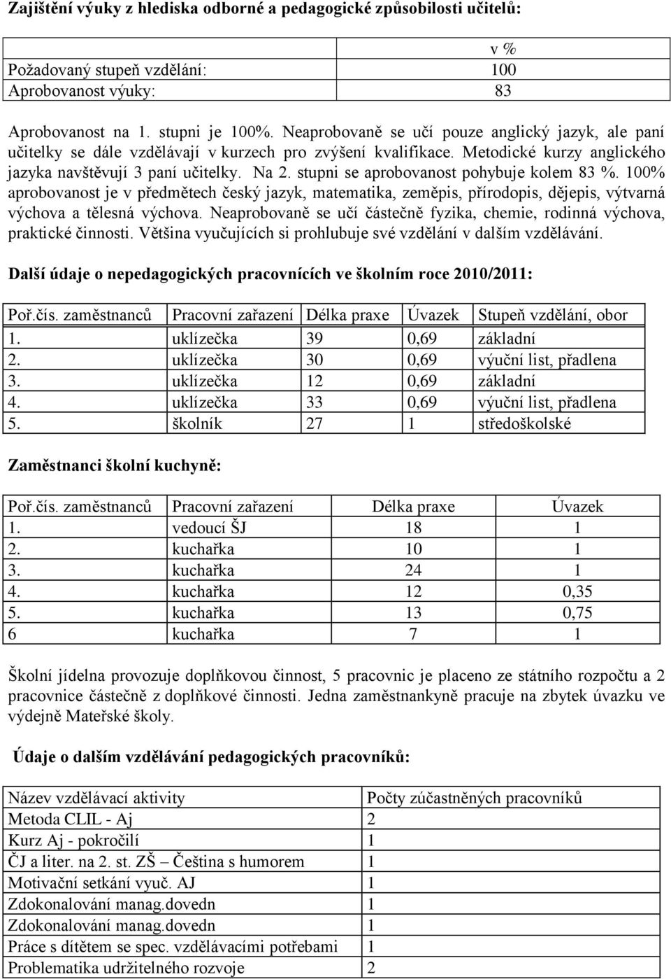 stupni se aprobovanost pohybuje kolem 83 %. 100% aprobovanost je v předmětech český jazyk, matematika, zeměpis, přírodopis, dějepis, výtvarná výchova a tělesná výchova.