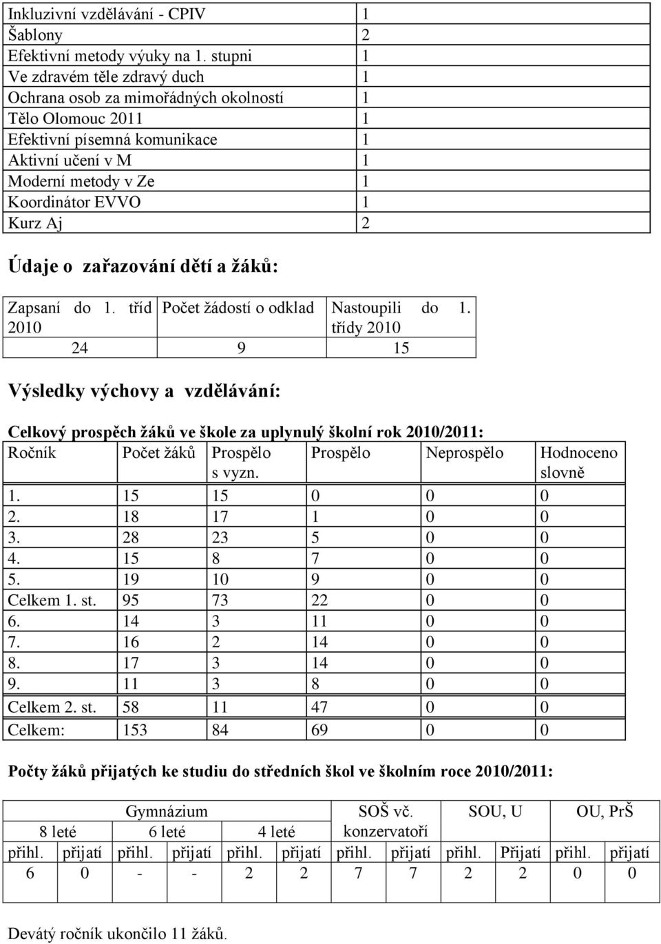 2 Údaje o zařazování dětí a žáků: Zapsaní do 1. tříd Počet žádostí o odklad Nastoupili do 1.