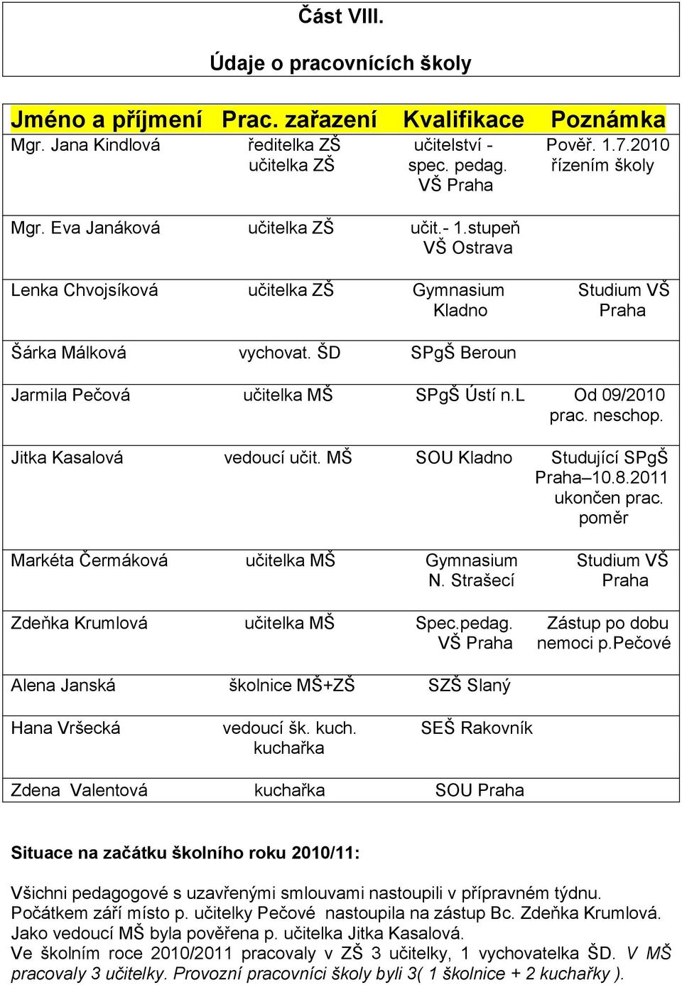 ŠD SPgŠ Beroun Jarmila Pečová učitelka MŠ SPgŠ Ústí n.l Od 09/2010 prac. neschop. Jitka Kasalová vedoucí učit. MŠ SOU Kladno Studující SPgŠ Praha 10.8.2011 ukončen prac.