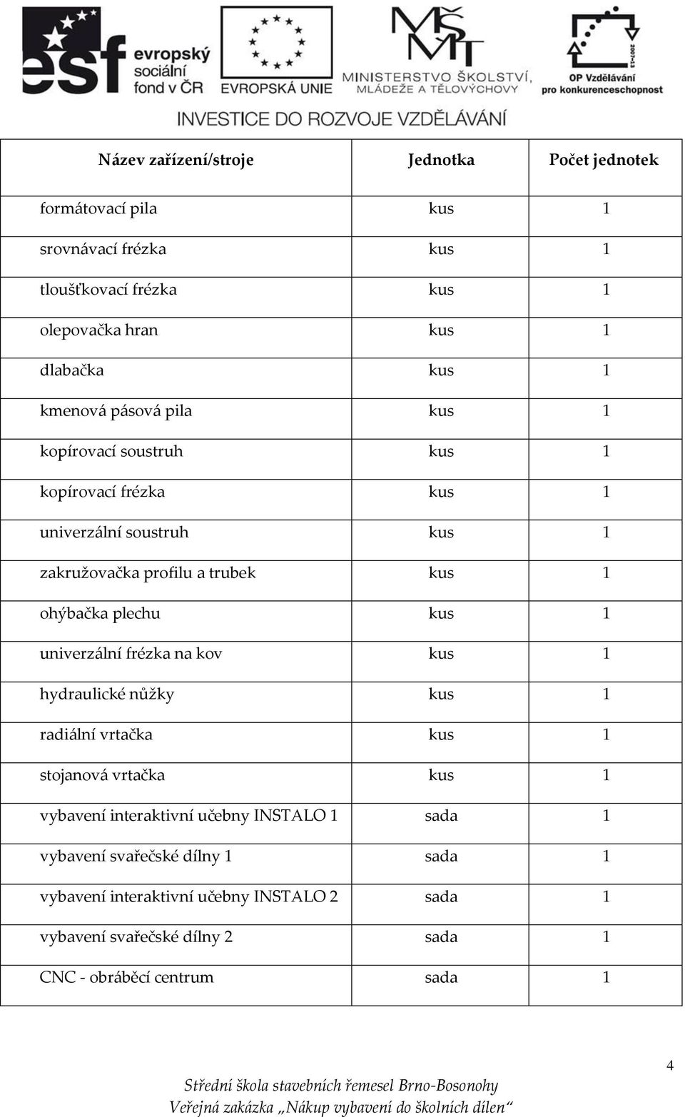 ohýbačka plechu kus 1 univerzální frézka na kov kus 1 hydraulické nůžky kus 1 radiální vrtačka kus 1 stojanová vrtačka kus 1 vybavení interaktivní