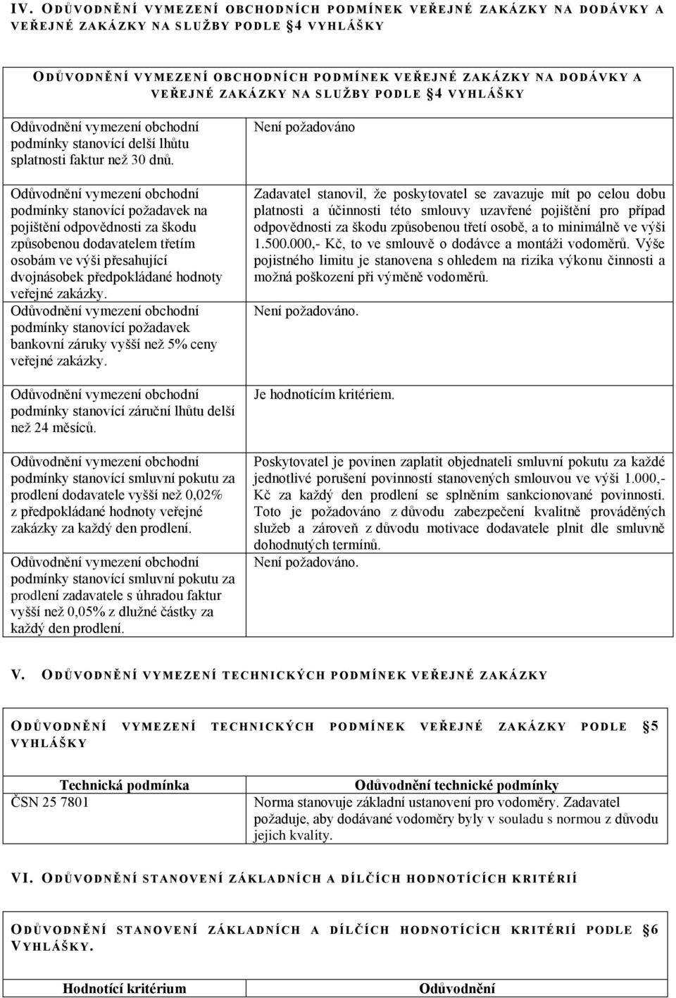 podmínky stanovící požadavek na pojištění odpovědnosti za škodu způsobenou dodavatelem třetím osobám ve výši přesahující dvojnásobek předpokládané hodnoty podmínky stanovící požadavek bankovní záruky