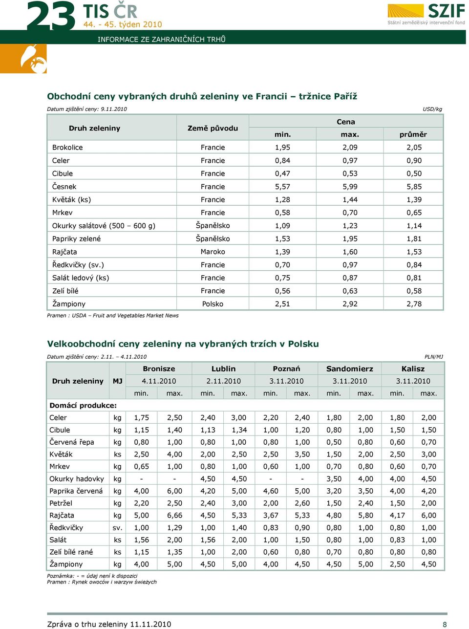 salátové (500 600 g) Španělsko 1,09 1,23 1,14 Papriky zelené Španělsko 1,53 1,95 1,81 Rajčata Maroko 1,39 1,60 1,53 Ředkvičky (sv.