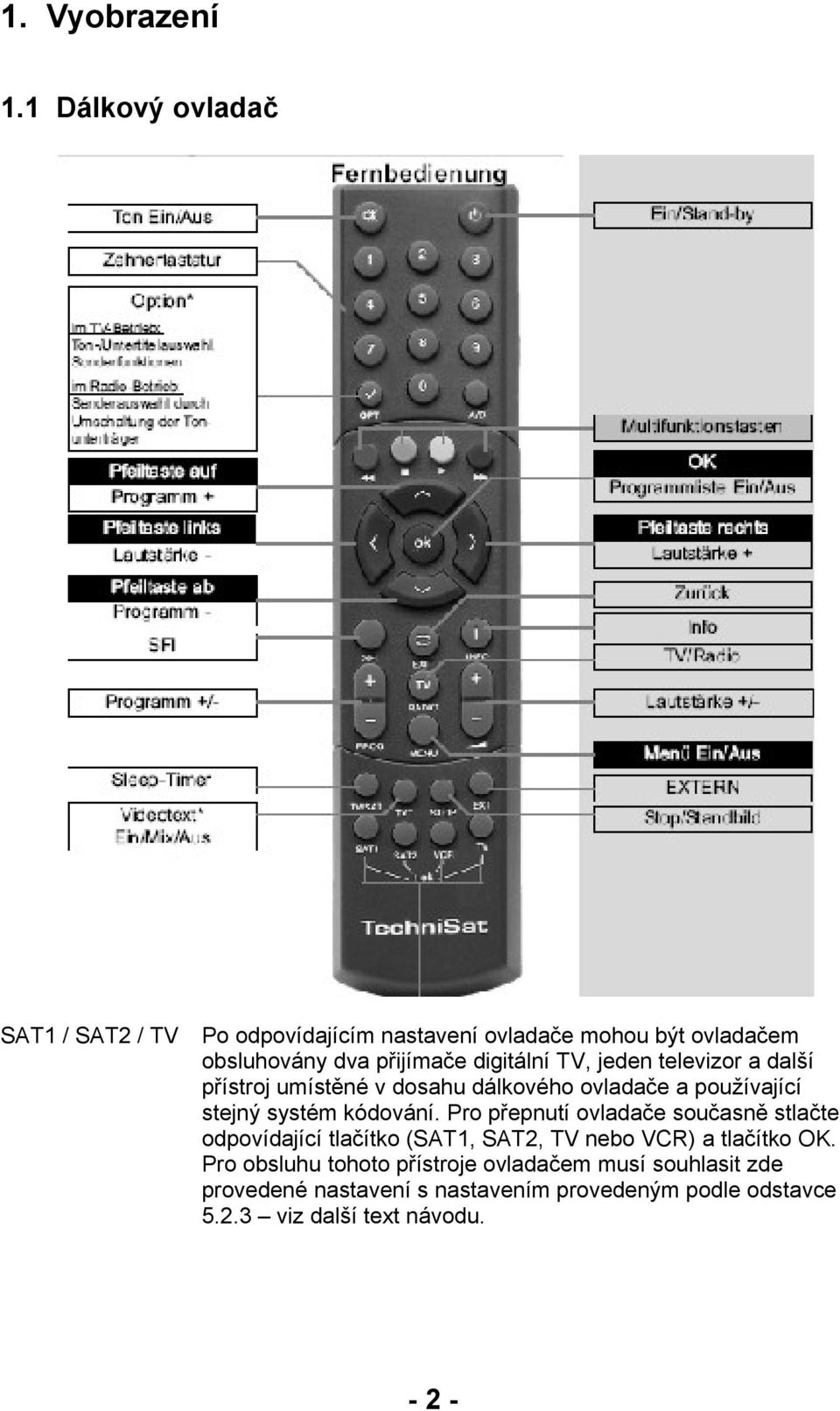 TV, jeden televizor a další přístroj umístěné v dosahu dálkového ovladače a používající stejný systém kódování.