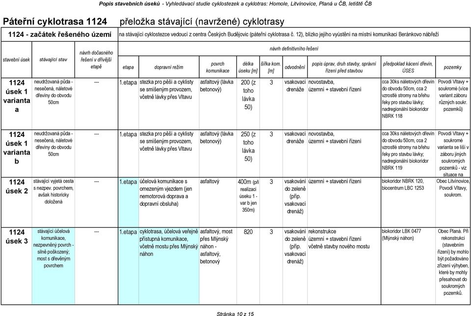 , včetně lávky přes Vltavu asfaltový (lávka betonový) 200 (z toho lávka 50) 3 drenáže cca 30ks náletových dřevin do obvodu 50cm, cca 2 vzrostlé stromy na břehu řeky pro stavbu lávky; nadregionální