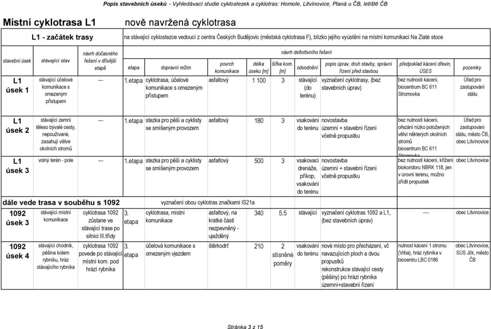 cyklotrasa, účelové s omezeným přístupem asfaltový 1 100 3 stávající (do terénu) cyklotrasy, (bez, biocentrum BC 611 Stromovka Úřad pro zastupování státu stávající zemní těleso bývalé cesty,