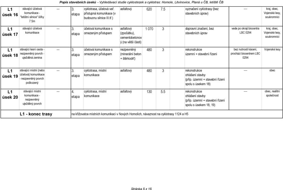 vede po okraji biocentra LBC 0294 kraj, obec, Vojenské lesy, soukromníci 8 stávající lesní cesta - nezpevněný - uježděná zemina účelová s omezeným přístupem nezpevněný (minerální beton + štěrkodrť)