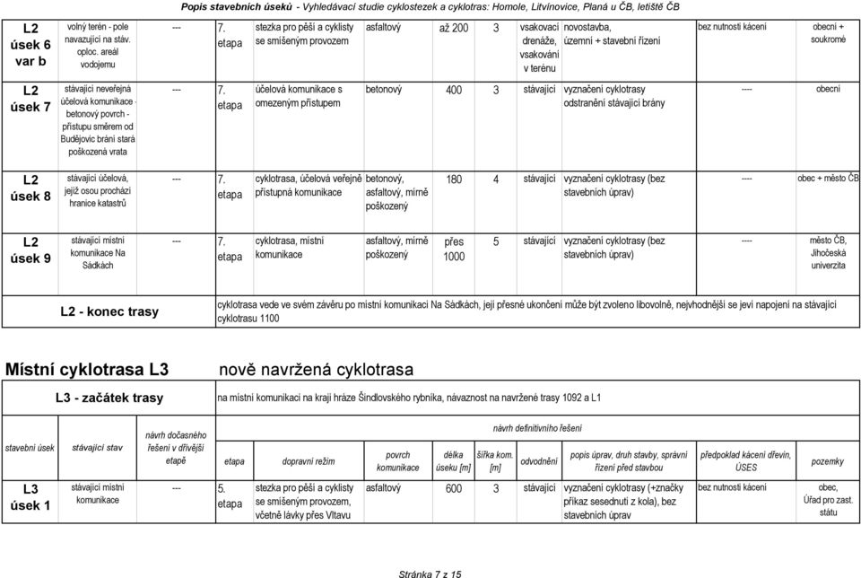 3 stávající cyklotrasy odstranění stávající brány ---- obecní úsek 8, jejíž osou prochází hranice katastrů cyklotrasa, účelová veřejně přístupná betonový, asfaltový, mírně poškozený 180 4 stávající