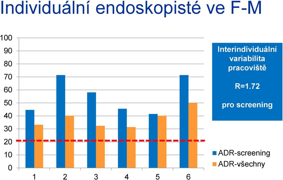 variabilita pracoviště R=1.