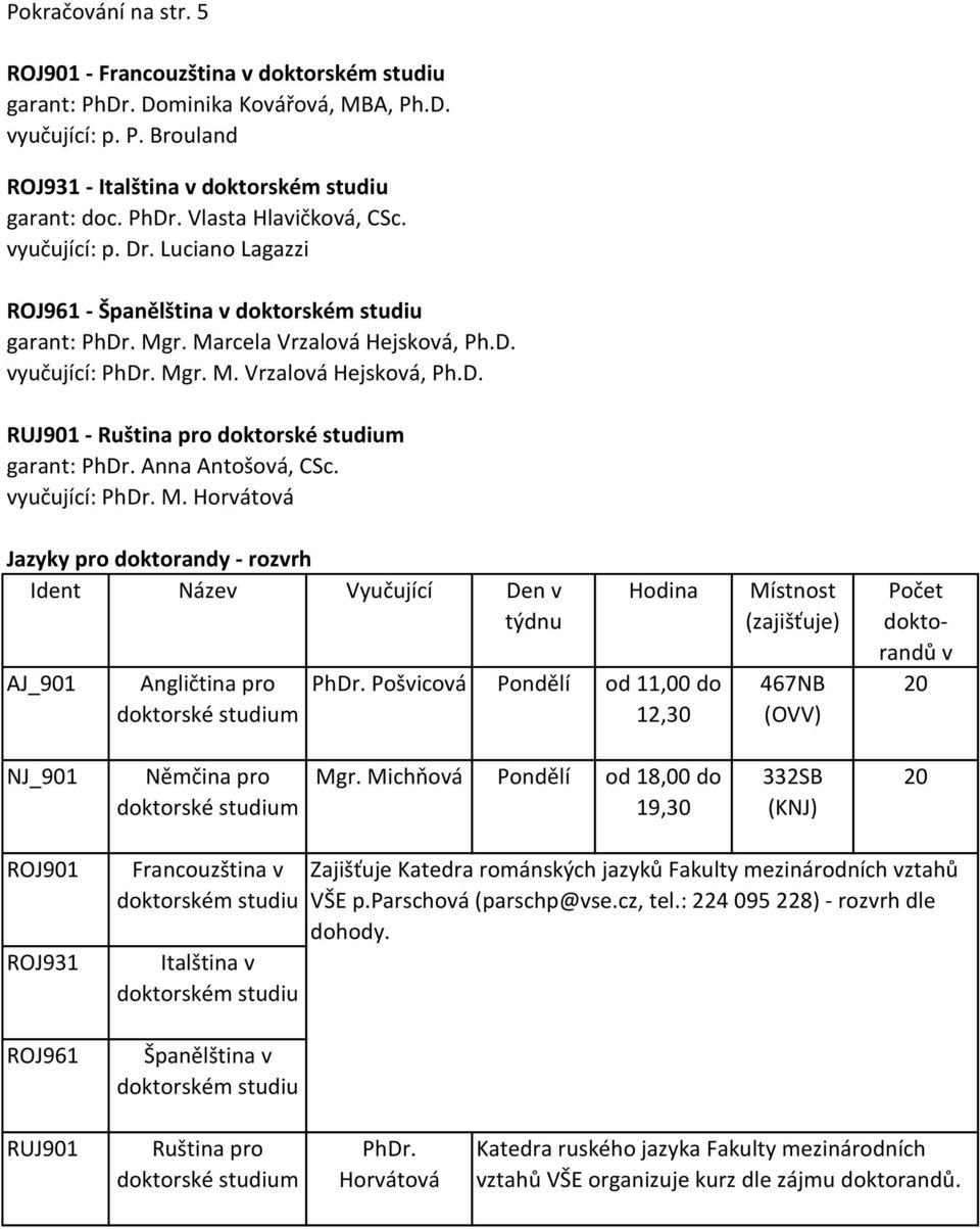 r. M. Vrzalová Hejsková, Ph.D. RUJ901 - Ruština pro garant: Anna Antošová, CSc. vyučující: M.