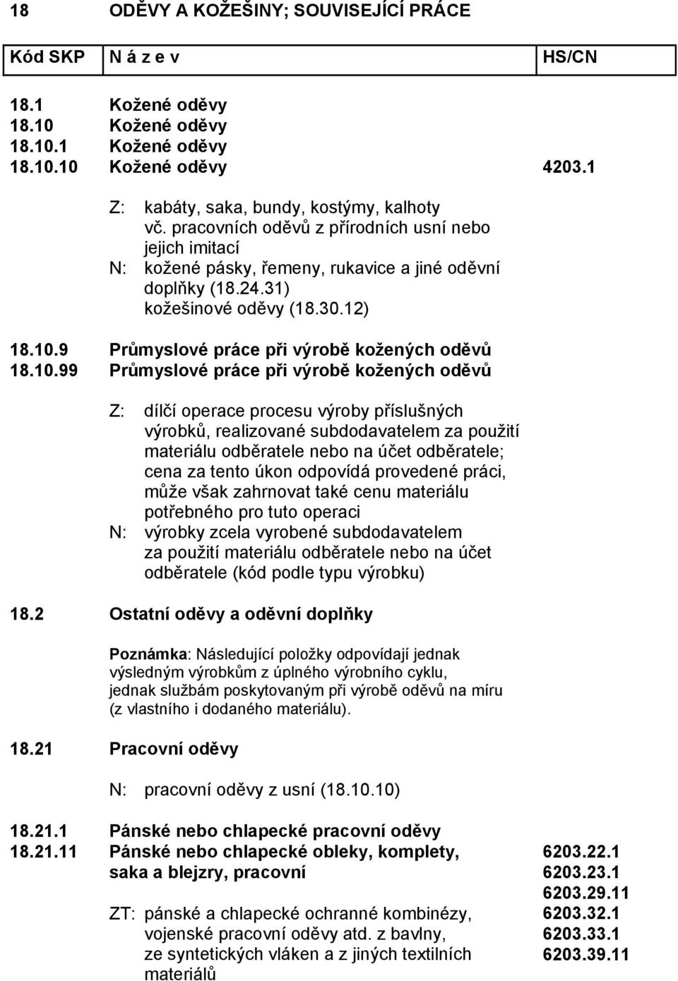 9 Průmyslové práce při výrobě kožených oděvů 18.10.