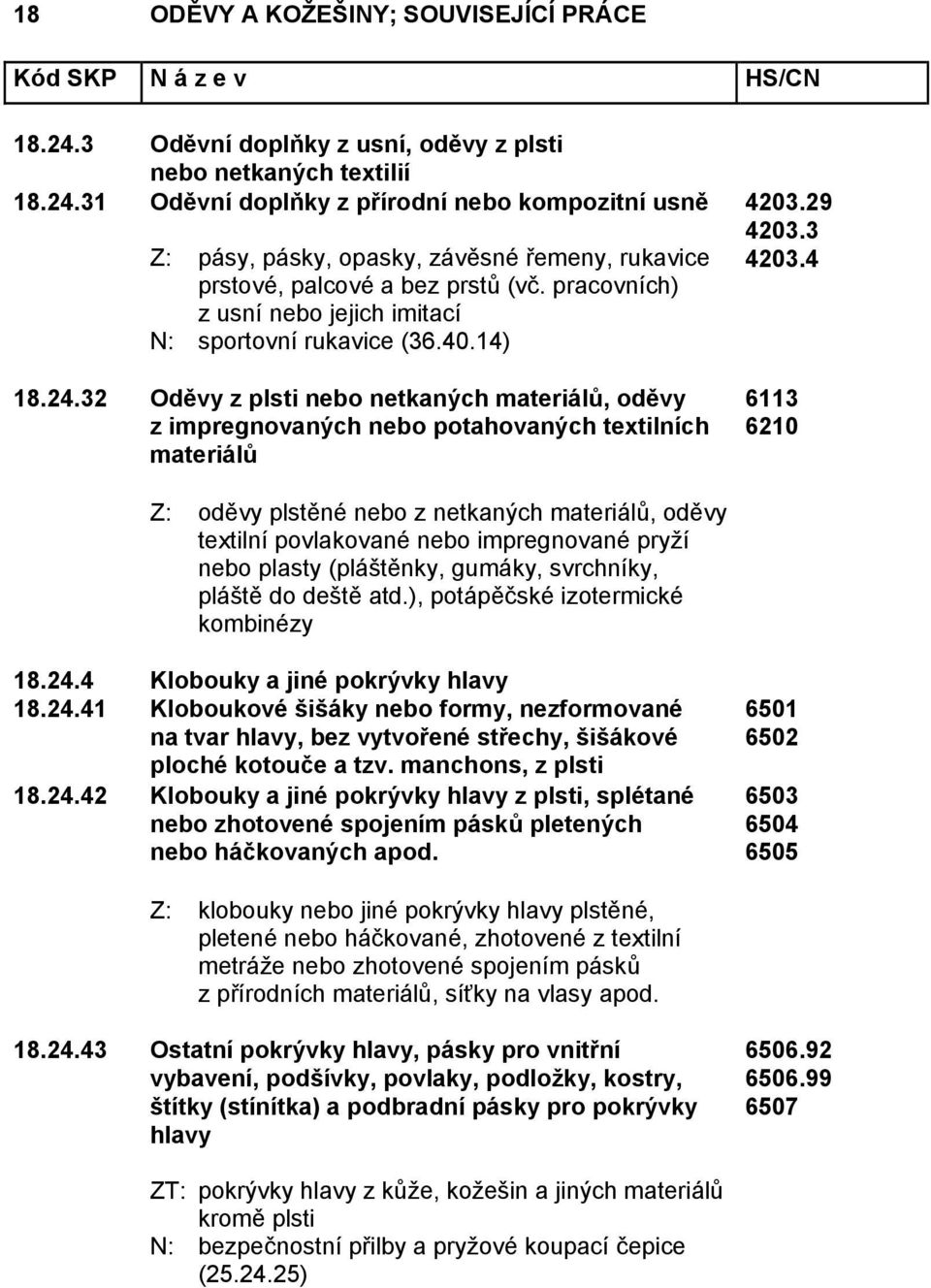 3 4203.4 6113 6210 Z: oděvy plstěné nebo z netkaných materiálů, oděvy textilní povlakované nebo impregnované pryží nebo plasty (pláštěnky, gumáky, svrchníky, pláště do deště atd.