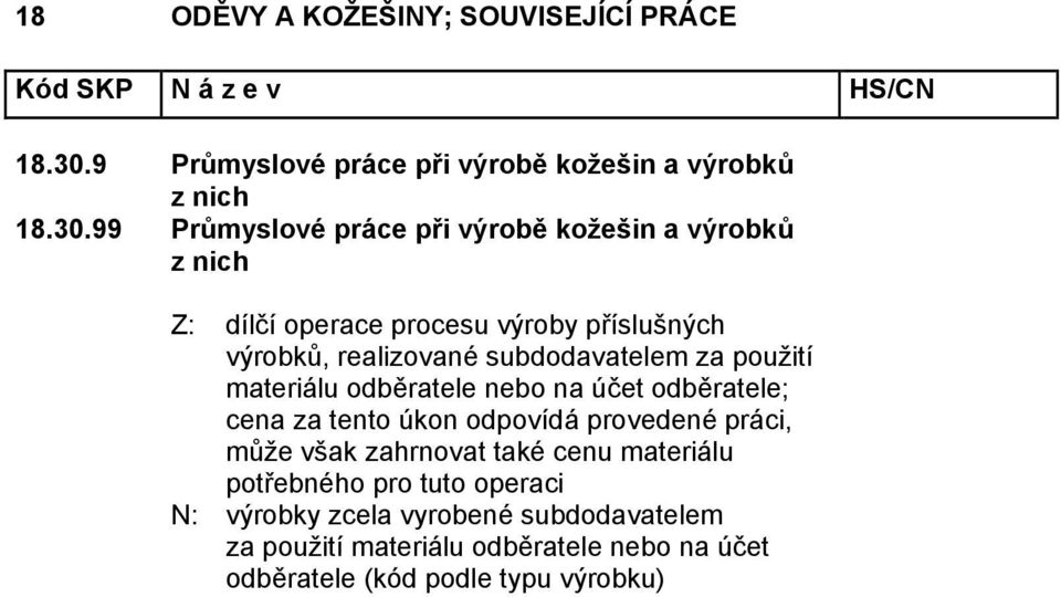 operace procesu výroby příslušných výrobků, realizované subdodavatelem za použití materiálu odběratele nebo na účet