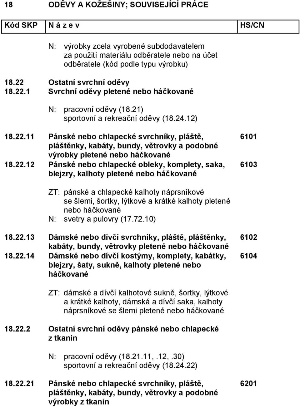 11 Pánské nebo chlapecké svrchníky, pláště, pláštěnky, kabáty, bundy, větrovky a podobné výrobky pletené 18.22.