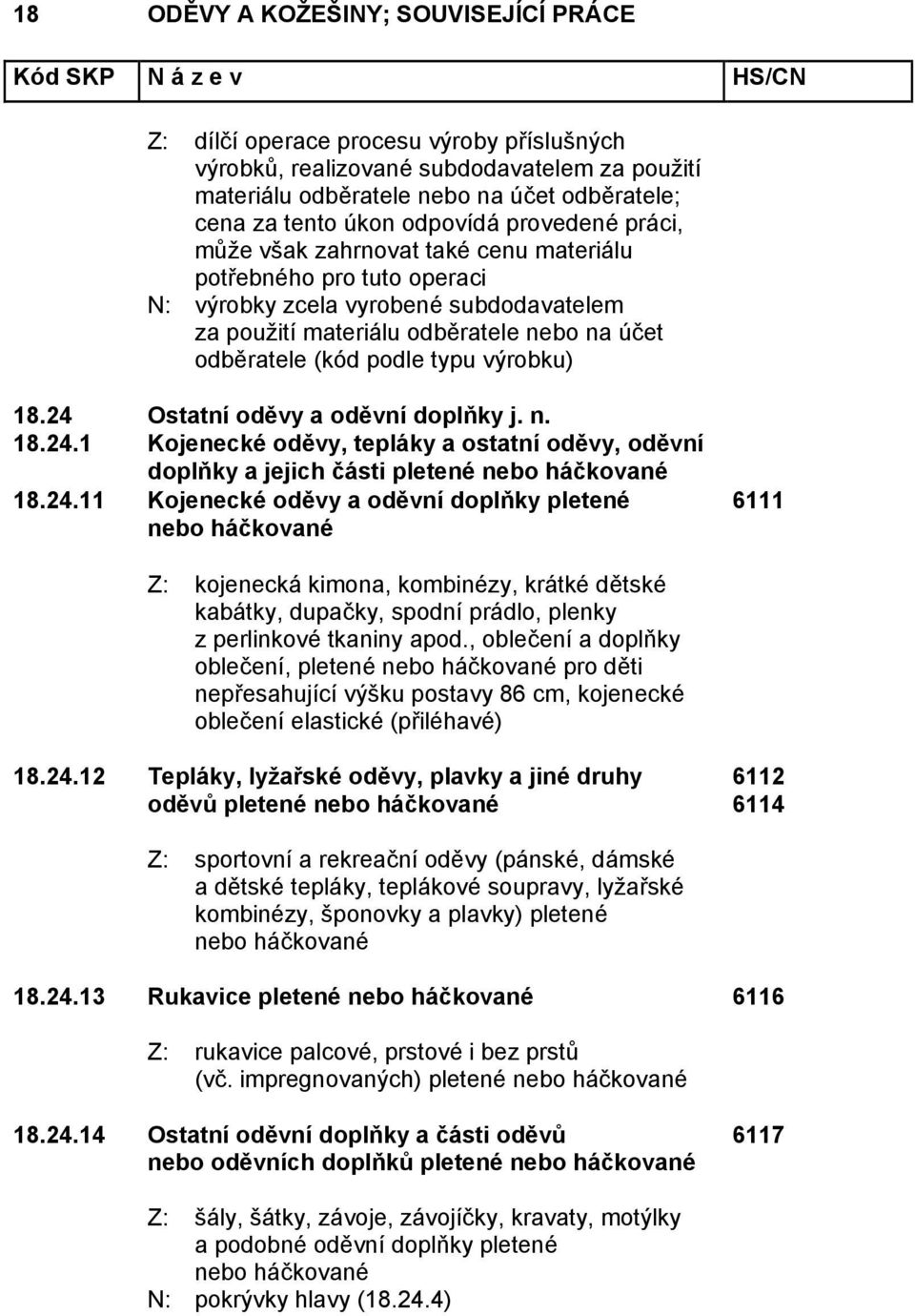 24 Ostatní oděvy a oděvní doplňky j. n. 18.24.1 Kojenecké oděvy, tepláky a ostatní oděvy, oděvní doplňky a jejich části pletené 18.24.11 Kojenecké oděvy a oděvní doplňky pletené 6111 Z: kojenecká kimona, kombinézy, krátké dětské kabátky, dupačky, spodní prádlo, plenky z perlinkové tkaniny apod.