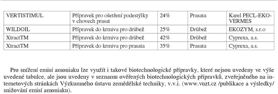 XtractTM Přípravek do krmiva pro prasa