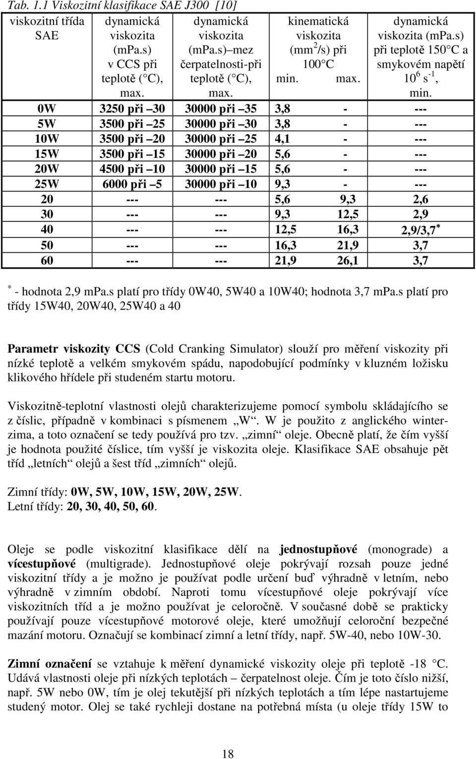 0W 3250 při 30 30000 při 35 3,8 - --- 5W 3500 při 25 30000 při 30 3,8 - --- 10W 3500 při 20 30000 při 25 4,1 - --- 15W 3500 při 15 30000 při 20 5,6 - --- 20W 4500 při 10 30000 při 15 5,6 - --- 25W