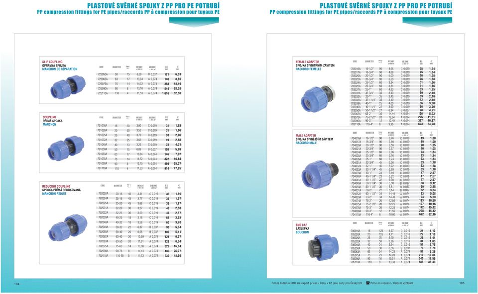 FEMALE ADAPTER SPOJKA S VNITØNÍM ZÁVITEM RACCORD FEMELLE MALE ADAPTER SPOJKA S VNÌJŠÍM ZÁVITEM RACCORD MALE END CAP ZÁSLEPKA OUCHON A A A A A A A A A A A A A A A A A A A A A A A A A A A A A A A A A A