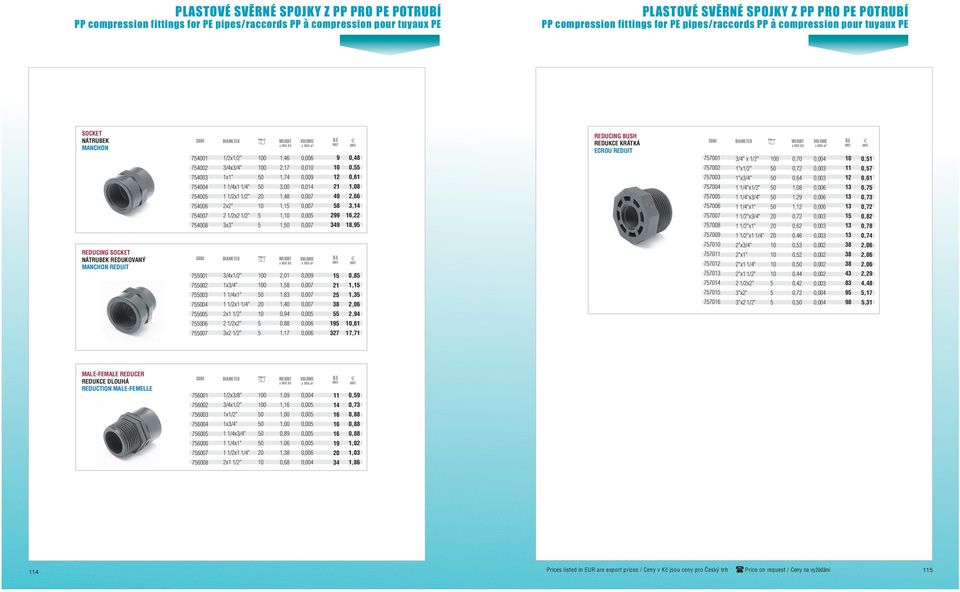 REDUKCE KRÁTKÁ ECROU REDUIT 0 0 0 0 0 0 0 0 0 /" x /" "x/" "x/" /"x/" /"x/" /"x" /"x/" /"x" /"x /" "x/" "x" "x /" "x /" /x" "x" "x /" 0 x OX KG 0, 0, 0,,0,, 0, 0, 0, 0, 0, 0, 0, 0, 0, 0, x OX m 0,00