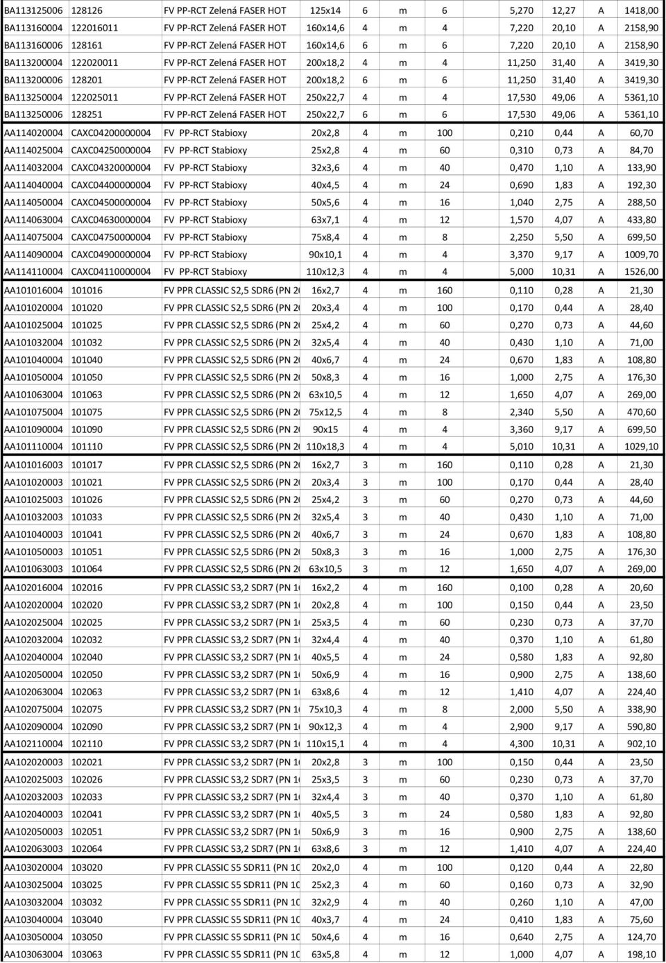 6 11,250 31,40 A 3419,30 BA113250004 122025011 FV PP-RCT Zelená FASER HOT 250x22,7 4 m 4 17,530 49,06 A 5361,10 BA113250006 128251 FV PP-RCT Zelená FASER HOT 250x22,7 6 m 6 17,530 49,06 A 5361,10