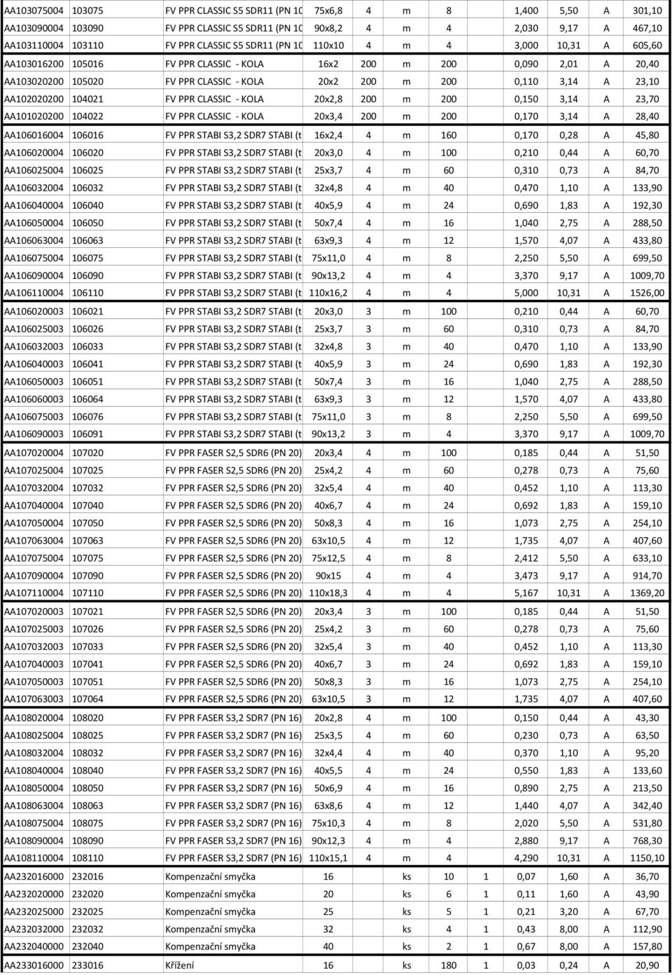 3,14 A 23,10 AA102020200 104021 FV PPR CLASSIC - KOLA 20x2,8 200 m 200 0,150 3,14 A 23,70 AA101020200 104022 FV PPR CLASSIC - KOLA 20x3,4 200 m 200 0,170 3,14 A 28,40 AA106016004 106016 FV PPR STABI