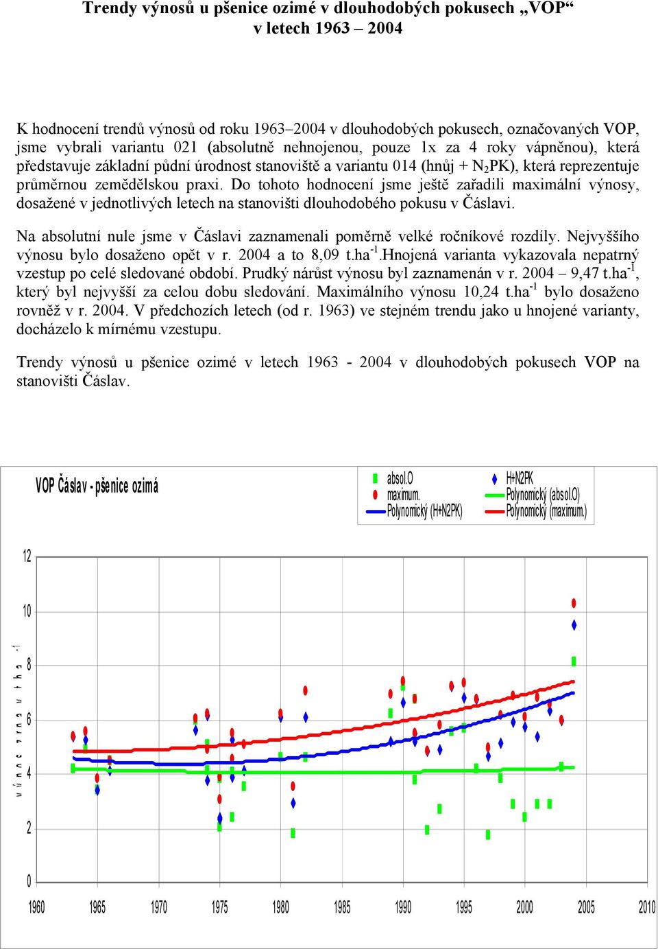 Do tohoto hodnocení jsme ještě zařadili maximální výnosy, dosažené v jednotlivých letech na stanovišti dlouhodobého pokusu v Čáslavi.